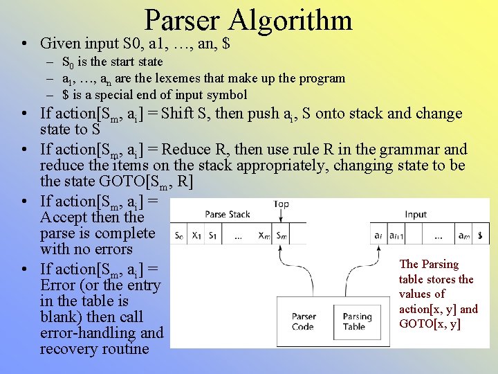 Parser Algorithm • Given input S 0, a 1, …, an, $ – S