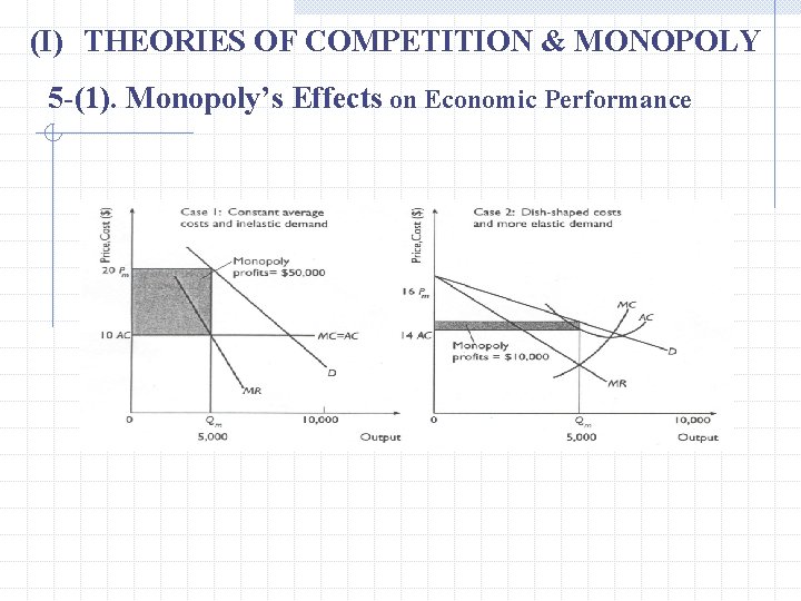 (I) THEORIES OF COMPETITION & MONOPOLY 5 -(1). Monopoly’s Effects on Economic Performance 
