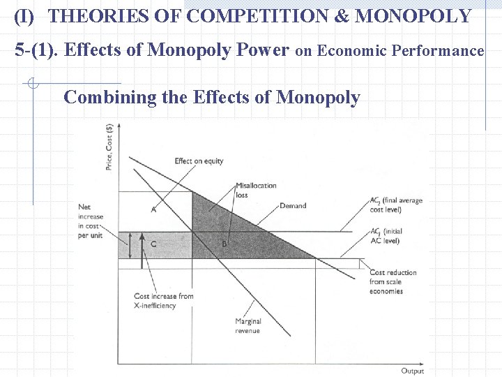 (I) THEORIES OF COMPETITION & MONOPOLY 5 -(1). Effects of Monopoly Power on Economic