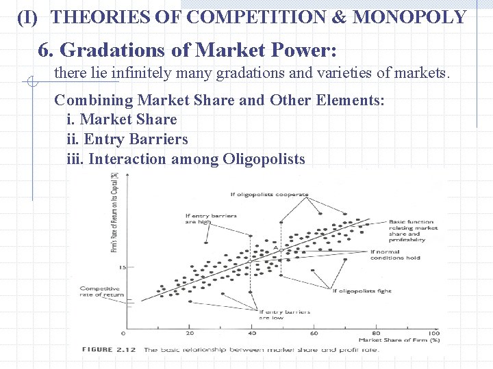 (I) THEORIES OF COMPETITION & MONOPOLY 6. Gradations of Market Power: there lie infinitely