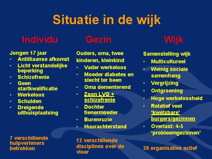 Situatie in de wijk Individu Gezin Jongen 17 jaar • Antilliaanse afkomst • Licht Situatie in de wijk Individu Gezin Jongen 17 jaar • Antilliaanse afkomst • Licht