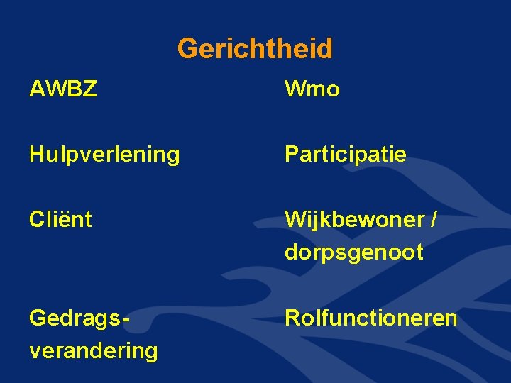 Gerichtheid AWBZ Wmo Hulpverlening Participatie Cliënt Wijkbewoner / dorpsgenoot Gedragsverandering Rolfunctioneren Gerichtheid AWBZ Wmo Hulpverlening Participatie Cliënt Wijkbewoner / dorpsgenoot Gedragsverandering Rolfunctioneren