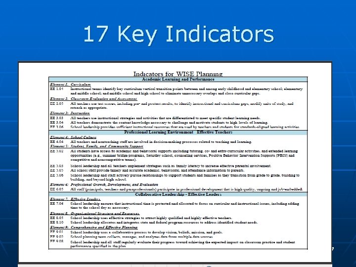 17 Key Indicators 27 