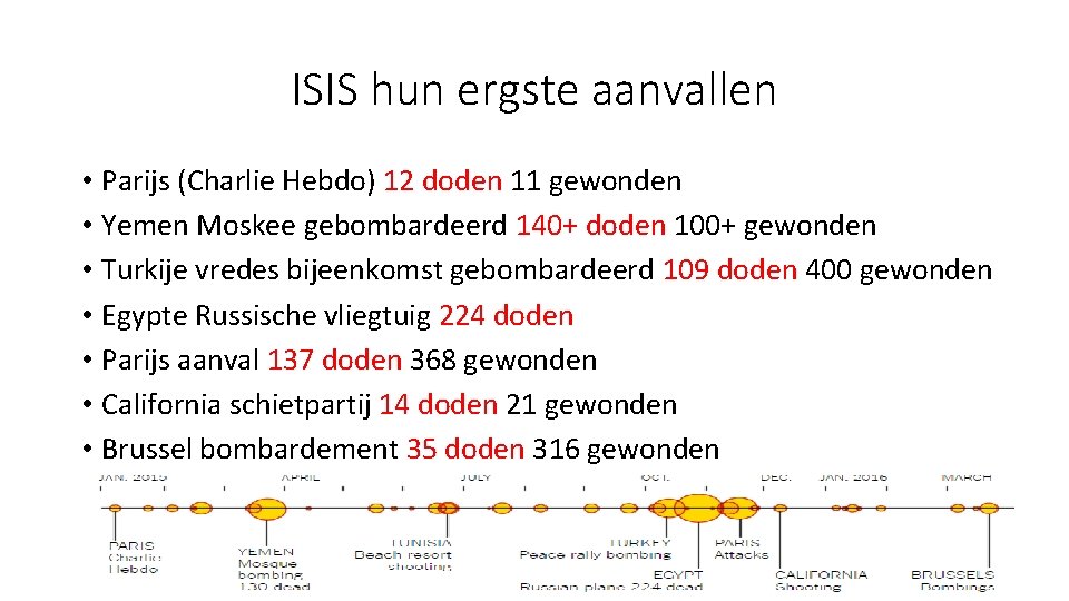 ISIS hun ergste aanvallen • Parijs (Charlie Hebdo) 12 doden 11 gewonden • Yemen