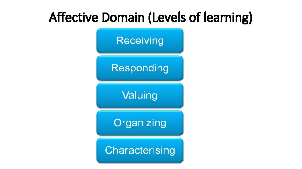 Affective Domain (Levels of learning) 