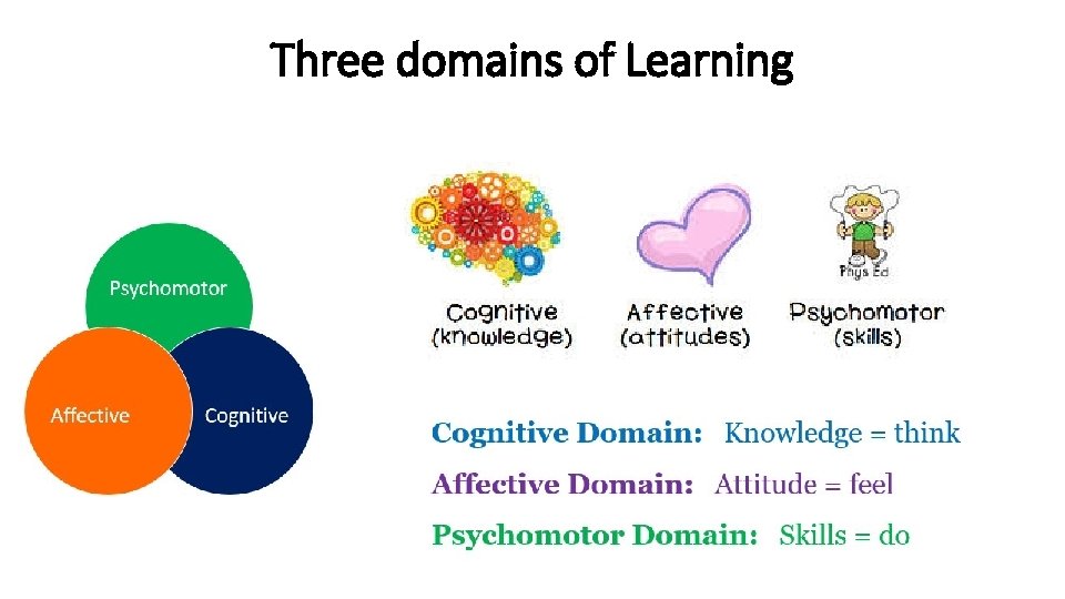 Three domains of Learning 