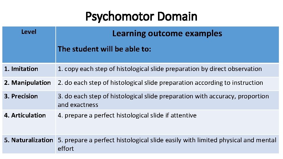 Psychomotor Domain Level Learning outcome examples The student will be able to: 1. Imitation