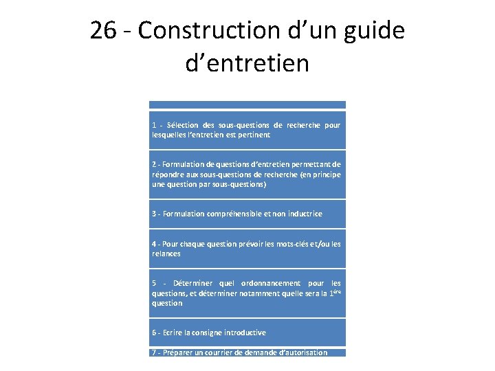 26 - Construction d’un guide d’entretien 1 - Sélection des sous-questions de recherche pour