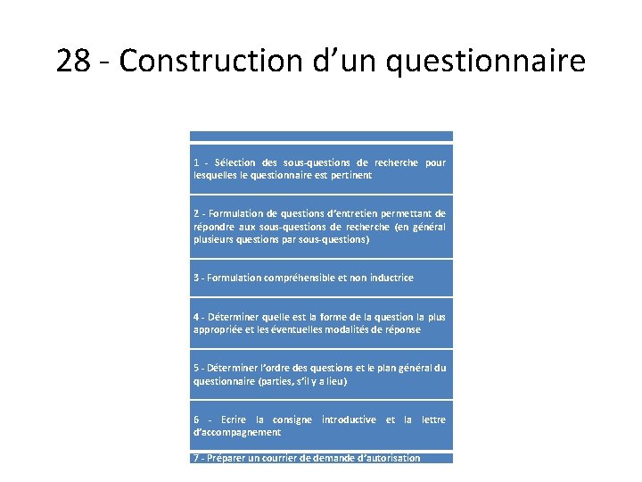 28 - Construction d’un questionnaire 1 - Sélection des sous-questions de recherche pour lesquelles