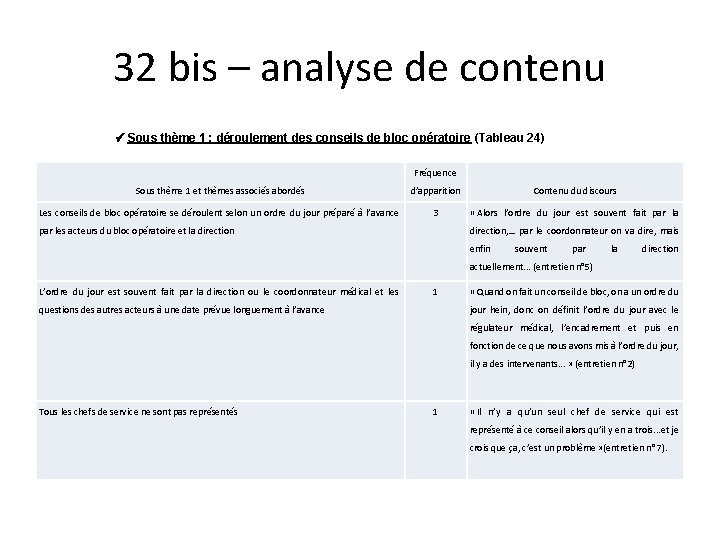 32 bis – analyse de contenu Sous thème 1 : déroulement des conseils de