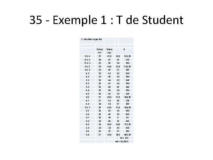 35 - Exemple 1 : T de Student 1 - Résultats capacités O. S