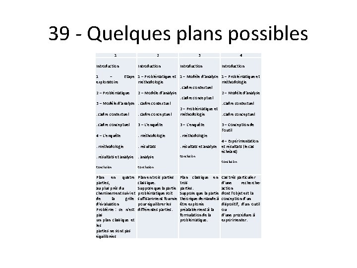 39 - Quelques plans possibles 1 Introduction 1 – Etape exploratoire 2 – Problématique 39 - Quelques plans possibles 1 Introduction 1 – Etape exploratoire 2 – Problématique