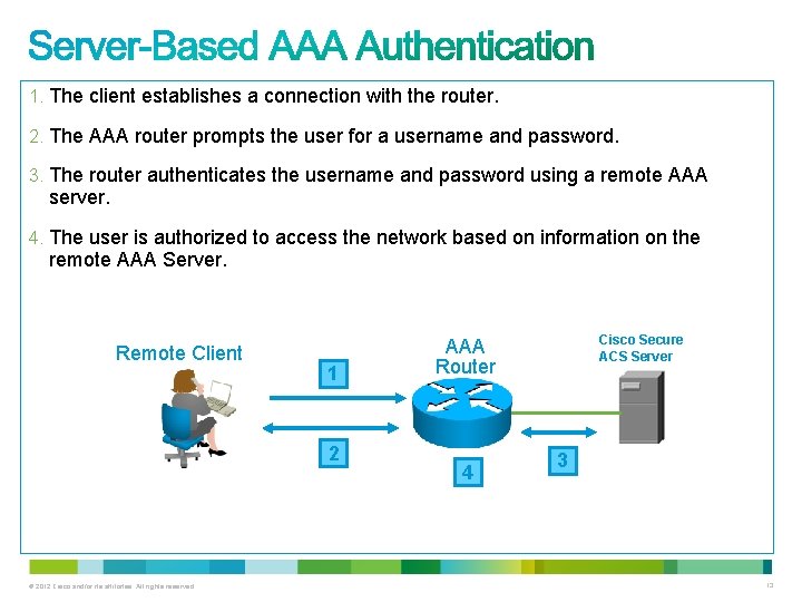 1. The client establishes a connection with the router. 2. The AAA router prompts