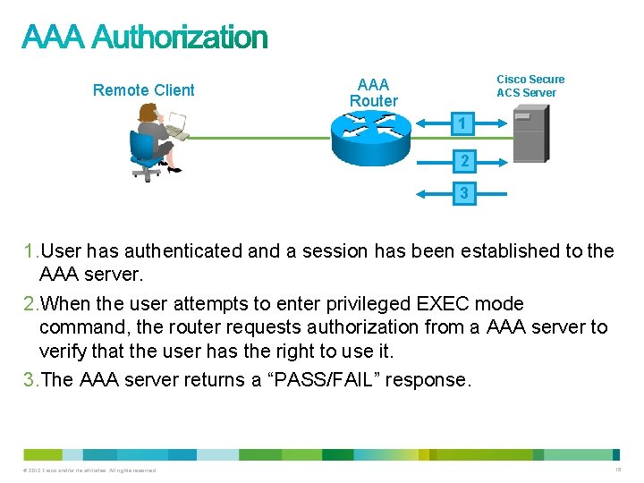 Remote Client Cisco Secure ACS Server AAA Router 1 2 3 1. User has