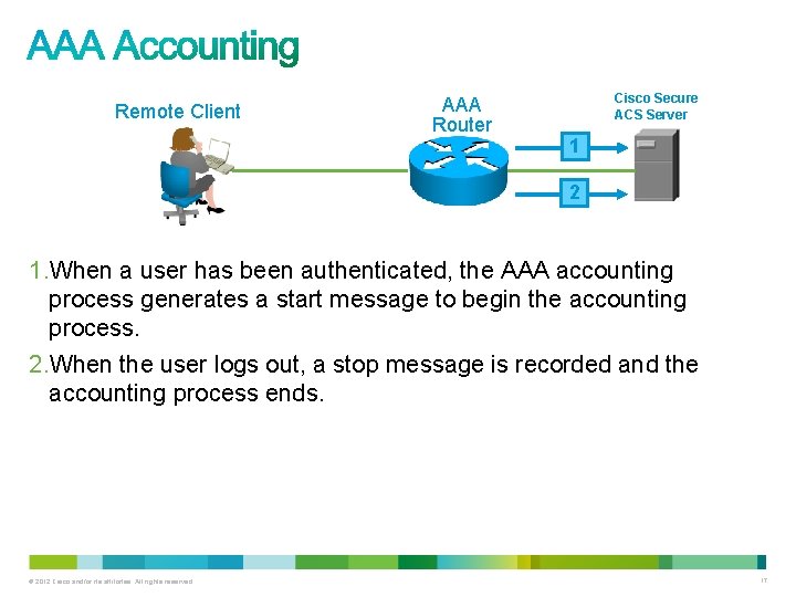 Remote Client AAA Router Cisco Secure ACS Server 1 2 1. When a user