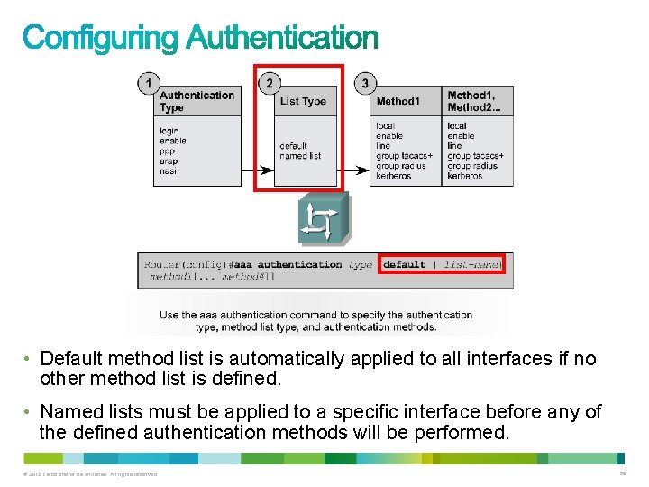  • Default method list is automatically applied to all interfaces if no other