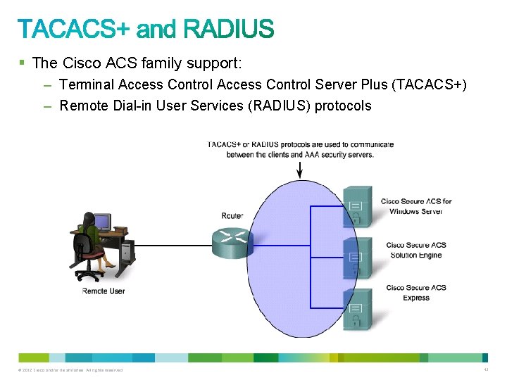 § The Cisco ACS family support: – Terminal Access Control Server Plus (TACACS+) –