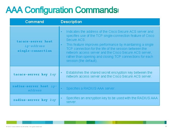 Command Description • tacacs-server host ip-address single-connection tacacs-server key radius-server host ipaddress radius-server key