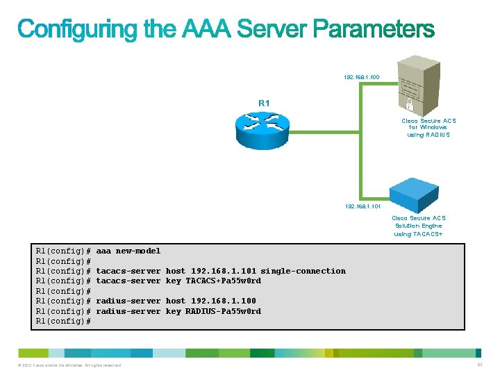 192. 168. 1. 100 R 1 Cisco Secure ACS for Windows using RADIUS 192.