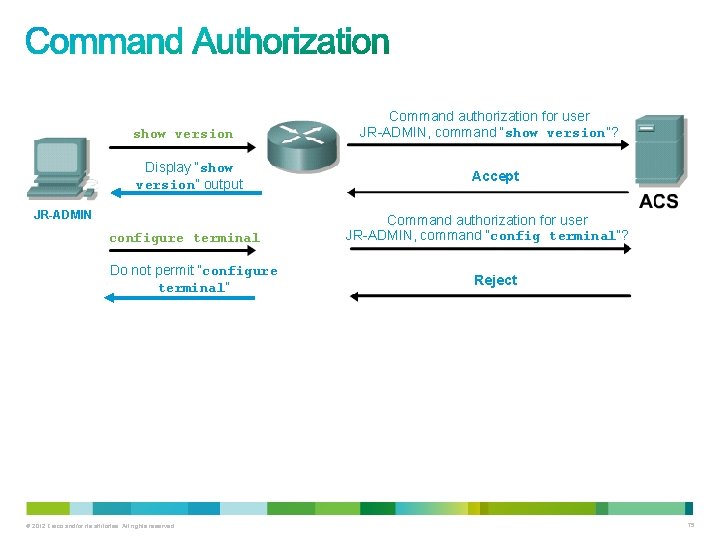 show version Display “show version” output JR-ADMIN configure terminal Do not permit “configure terminal”