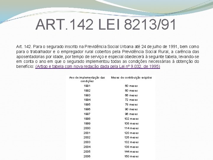 ART. 142 LEI 8213/91 Art. 142. Para o segurado inscrito na Previdência Social Urbana