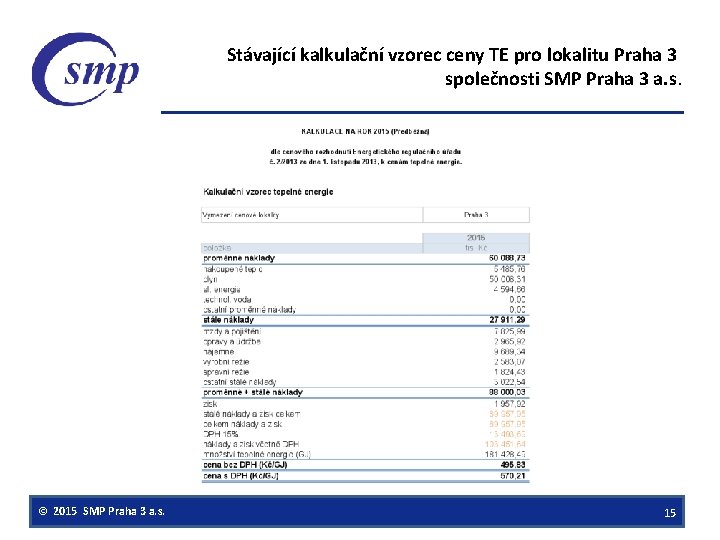 Stávající kalkulační vzorec ceny TE pro lokalitu Praha 3 společnosti SMP Praha 3 a.