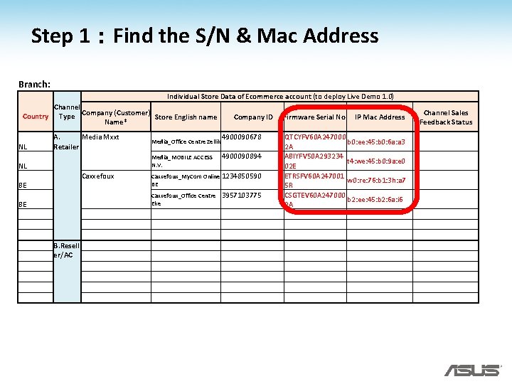 Step 1:Find the S/N & Mac Address Branch: Individual Store Data of Ecommerce account Step 1:Find the S/N & Mac Address Branch: Individual Store Data of Ecommerce account