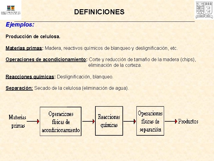 DEFINICIONES Ejemplos: Producción de celulosa. Materias primas: Madera, reactivos químicos de blanqueo y deslignificación,