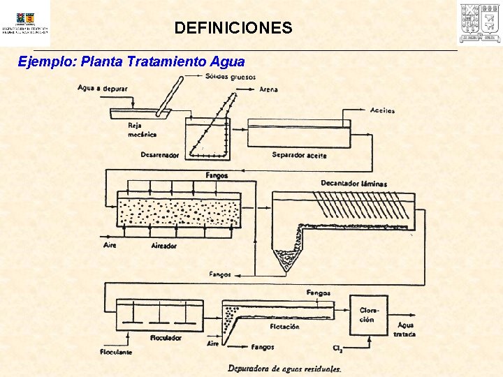 DEFINICIONES Ejemplo: Planta Tratamiento Agua 