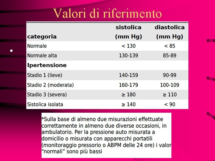 Valori di riferimento • 