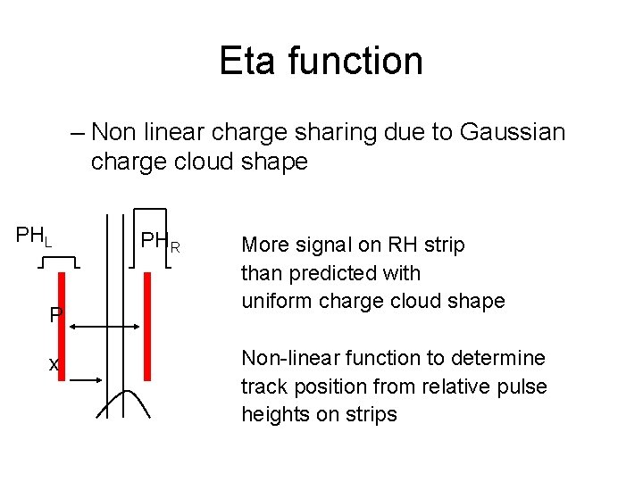 Eta function – Non linear charge sharing due to Gaussian charge cloud shape PHL