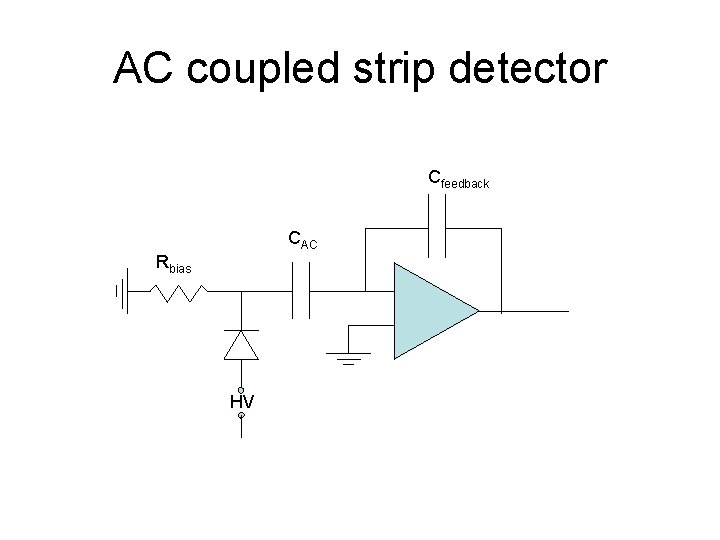 AC coupled strip detector Cfeedback CAC Rbias HV 