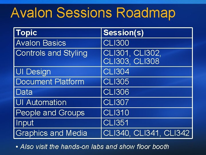 Avalon Sessions Roadmap Topic Avalon Basics Controls and Styling UI Design Document Platform Data