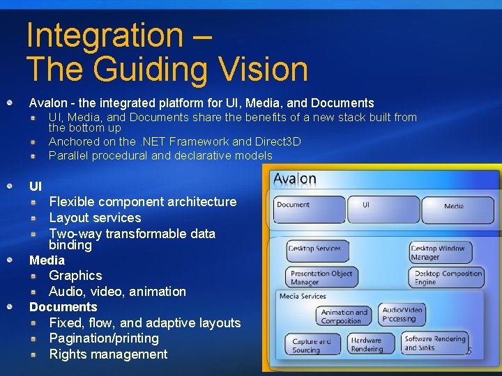 Integration – The Guiding Vision Avalon - the integrated platform for UI, Media, and