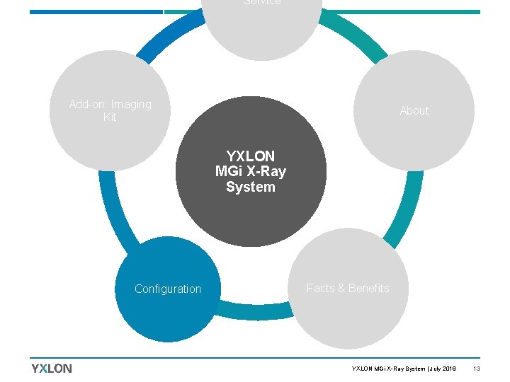 Service Add-on: Imaging Kit About YXLON MGi X-Ray System Configuration Facts & Benefits YXLON