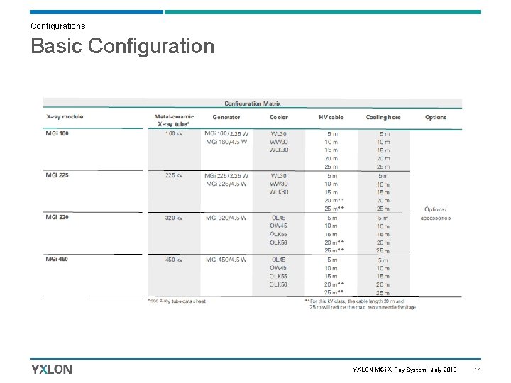 Configurations Basic Configuration YXLON MGi X-Ray System | July 2018 14 