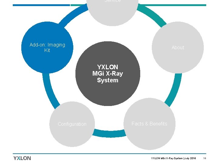 Service Add-on: Imaging Kit About YXLON MGi X-Ray System Configuration Facts & Benefits YXLON