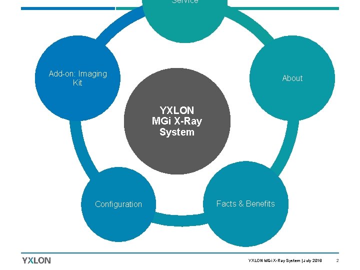 Service Add-on: Imaging Kit About YXLON MGi X-Ray System Configuration Facts & Benefits YXLON