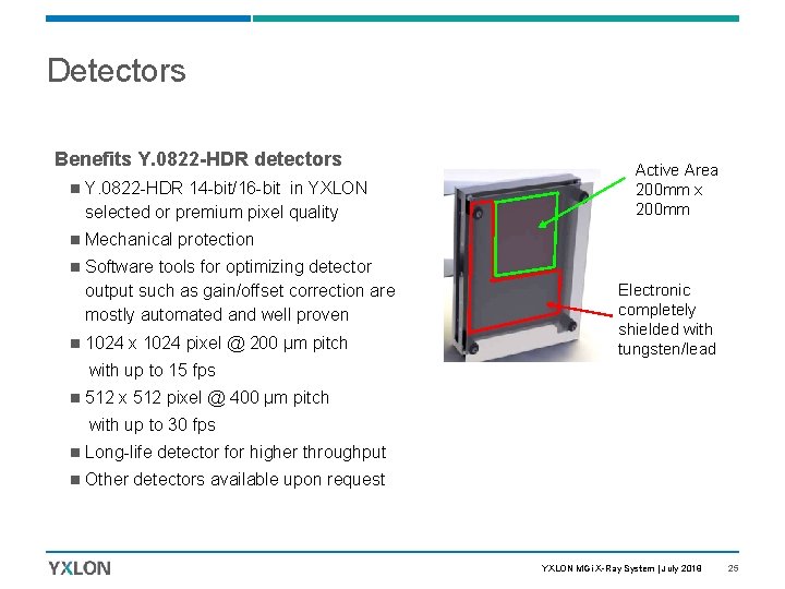Detectors Benefits Y. 0822 -HDR detectors n Y. 0822 -HDR 14 -bit/16 -bit in