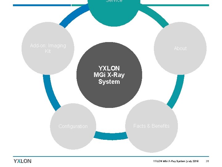 Service Add-on: Imaging Kit About YXLON MGi X-Ray System Configuration Facts & Benefits YXLON