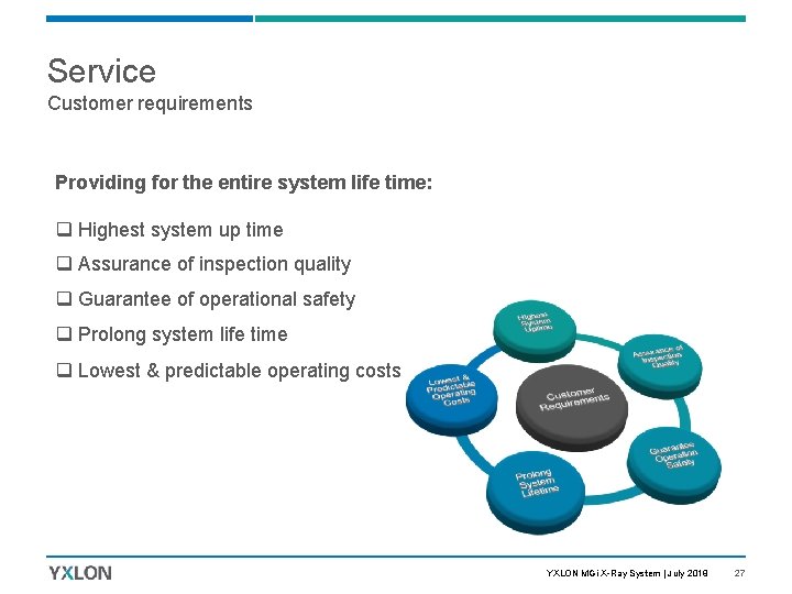 Service Customer requirements Providing for the entire system life time: q Highest system up