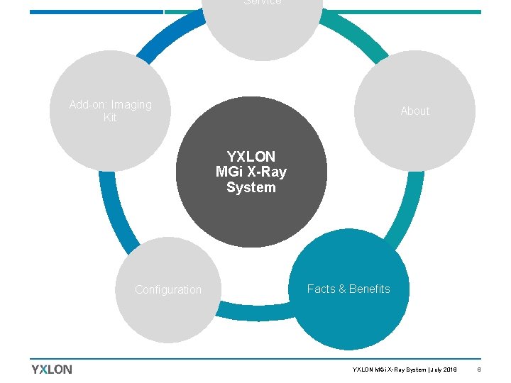 Service Add-on: Imaging Kit About YXLON MGi X-Ray System Configuration Facts & Benefits YXLON