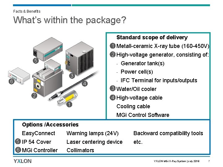 Facts & Benefits What’s within the package? Standard scope of delivery 1 Metall-ceramic X-ray