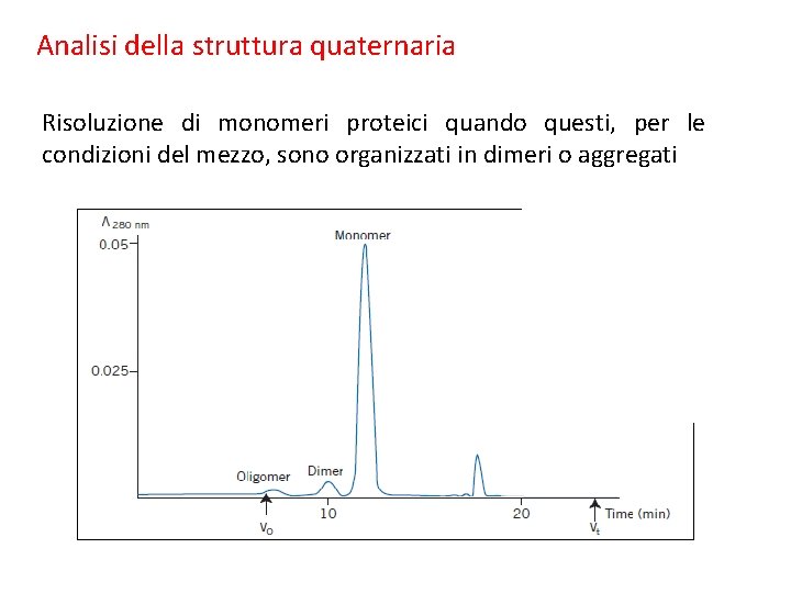 Analisi della struttura quaternaria Risoluzione di monomeri proteici quando questi, per le condizioni del