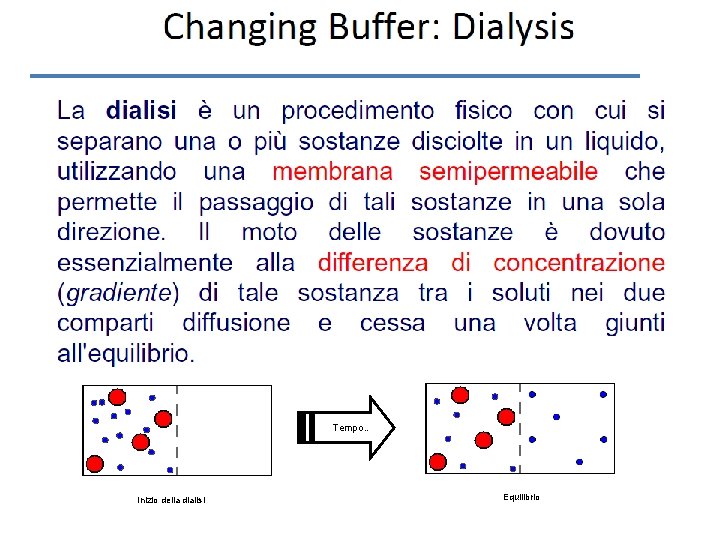 Tempo. . Inizio della dialisi Equilibrio 