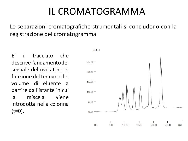 IL CROMATOGRAMMA Le separazioni cromatografiche strumentali si concludono con la registrazione del cromatogramma E’
