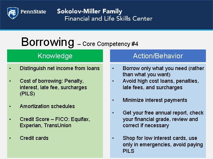 Borrowing – Core Competency #4 Knowledge Action/Behavior • Distinguish net income from loans •