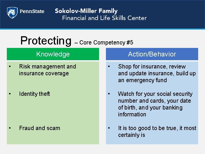 Protecting – Core Competency #5 Knowledge Action/Behavior • Risk management and insurance coverage •