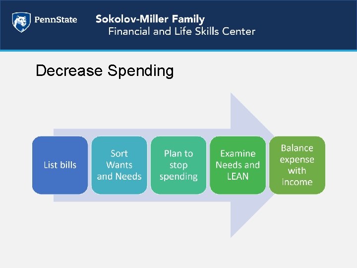 Decrease Spending 