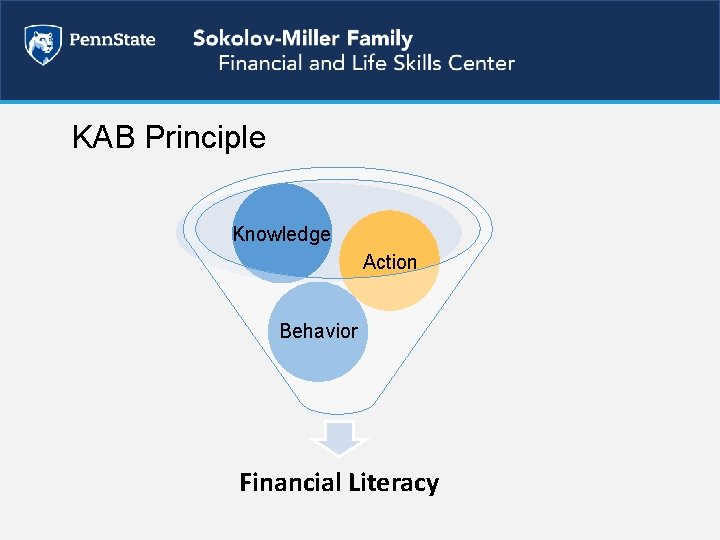 KAB Principle Knowledge Action Behavior Financial Literacy 